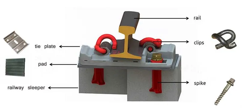 rail fastening rail fastening