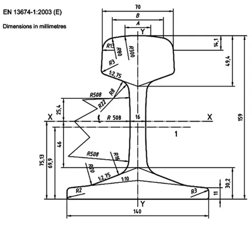 uic54 rail dimensions uic54 rail dimensions