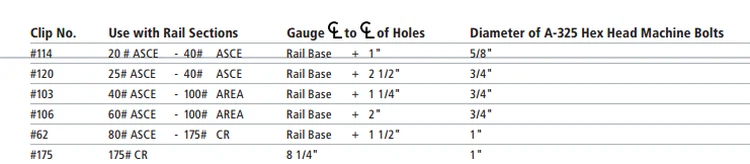 crane rail crane rail