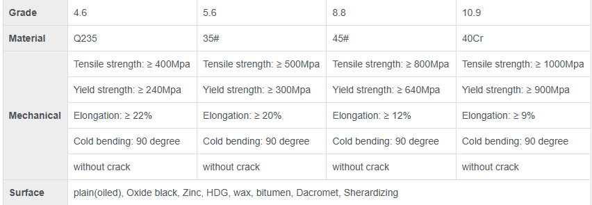 rail dog spikes rail dog spikes